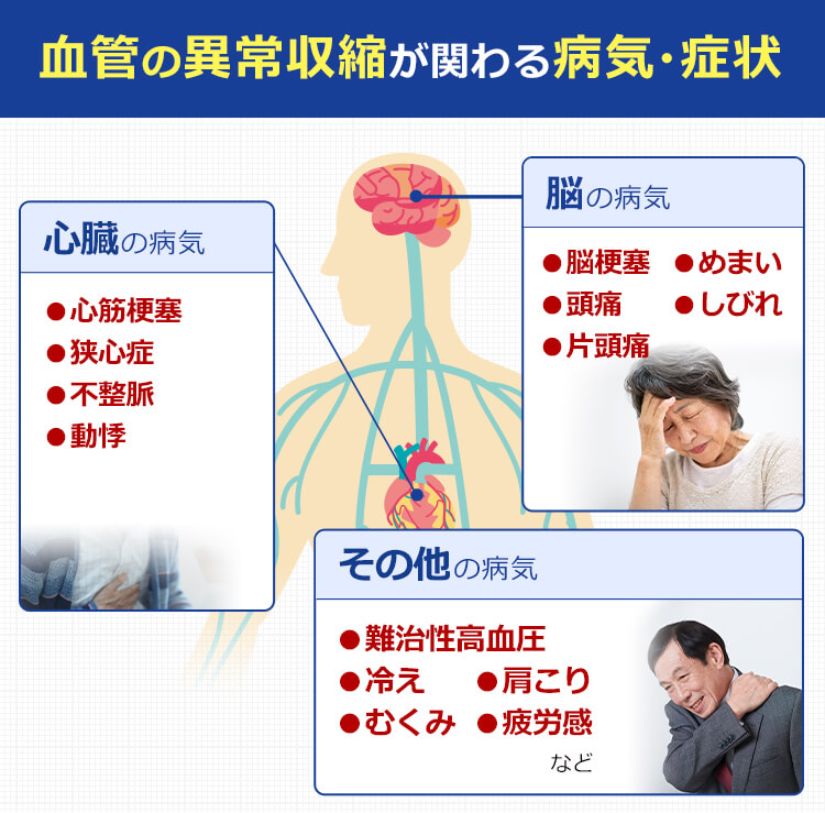 血管の異常収縮が関わる病気・症状
