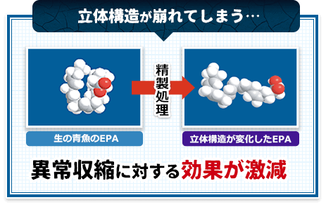 EPAの立体構造が崩れてしまう
